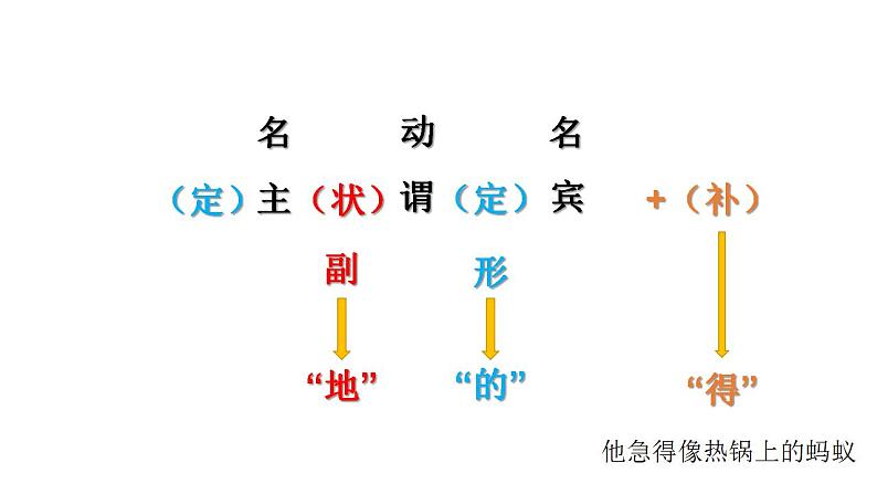 高一初高中衔接文言基础 开学第一课课件04