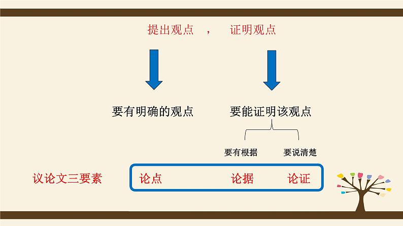 高一议论文写作入门指导 开学第一课课件08