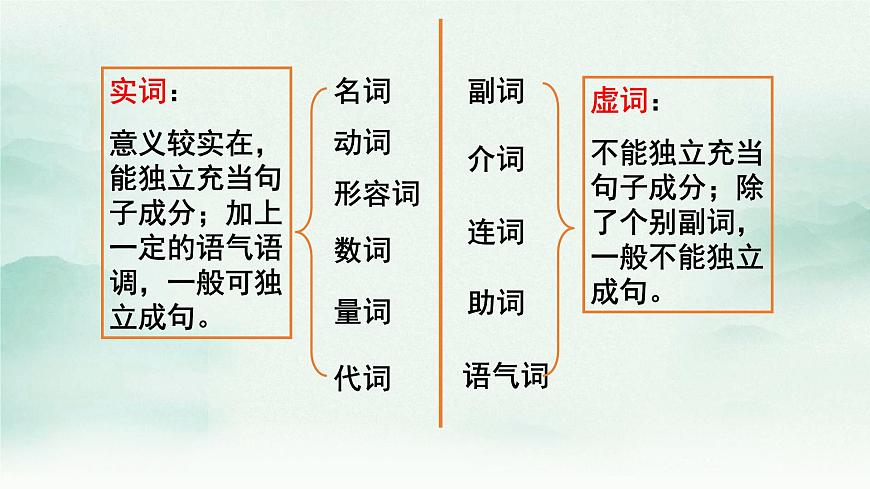 高一语法知识:实词和虚词概念 开学第一课课件-课件下载-教习网