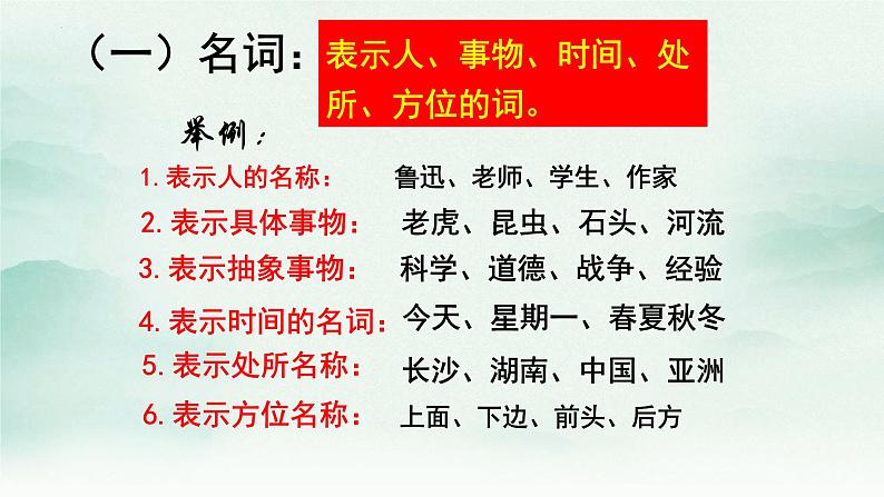 高一语法知识：实词和虚词概念 开学第一课课件08