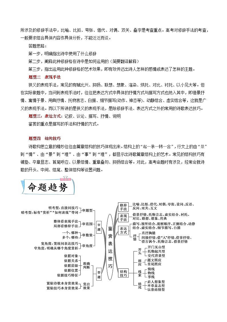重难点15  诗歌表达技巧-2023年高考语文【热点·重点·难点】专练（新高考）（原卷版）第2页
