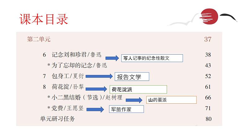 2024高考语文复习深挖教材教考链接选修中册第二单元课件第3页