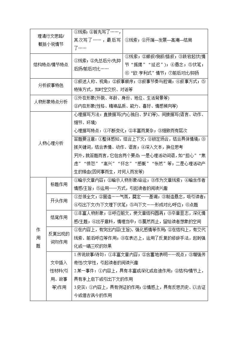 热点17 创新题型押题（文学类文本视频脚本题等）2024年高考语文专练（新高考专用）02