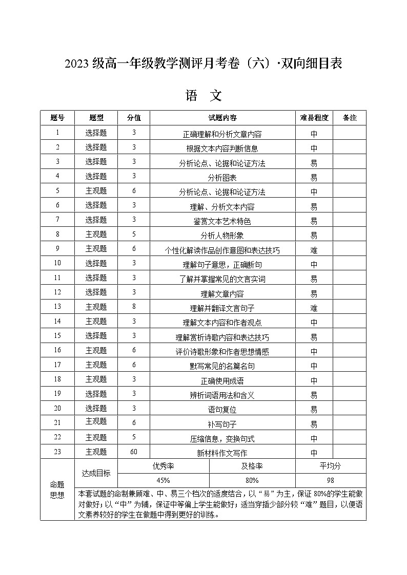 云南省昆明市五华区云南师范大学附属中学2023-2024学年高一下学期5月月考语文试题01