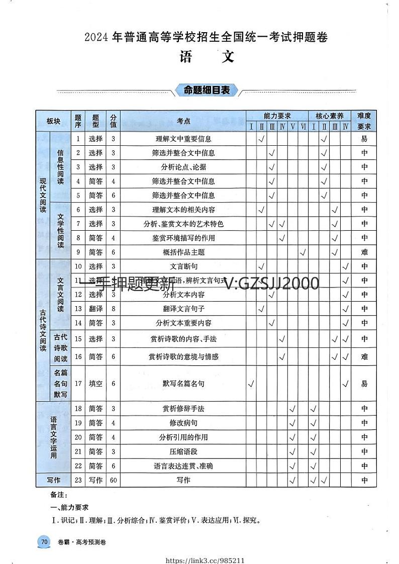 押题卷语文答案第1页