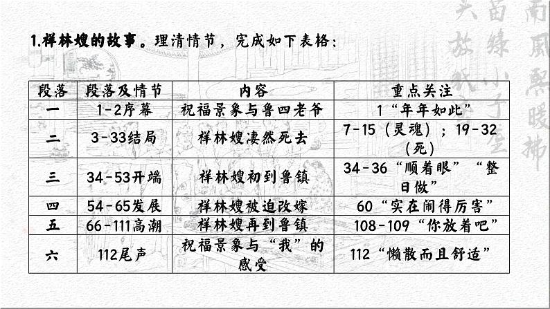 12.一位没有春天的女人——省课赛一等奖《祝福》课件+教案+导学案05