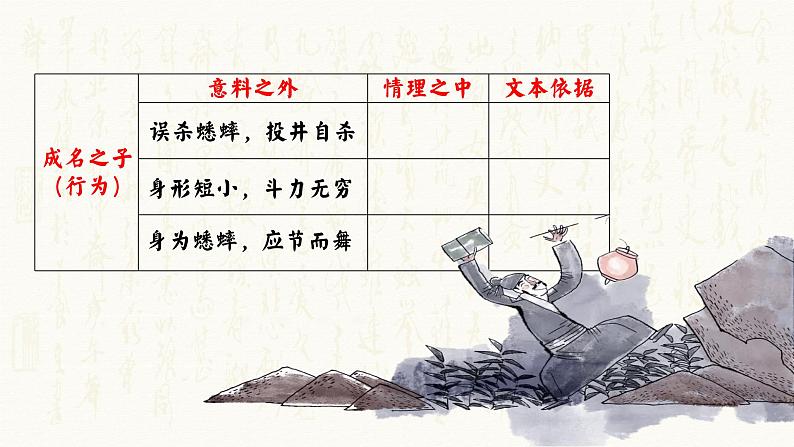 14.1《促织》——青教赛一等奖教学设计课件+教案05