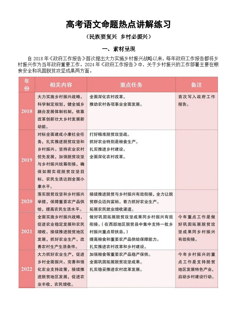 高中语文2024届高考命题热点讲解练习（民族要复兴 乡村必振兴）第1页