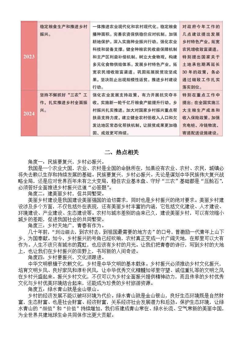 高中语文2024届高考命题热点讲解练习（民族要复兴 乡村必振兴）第2页