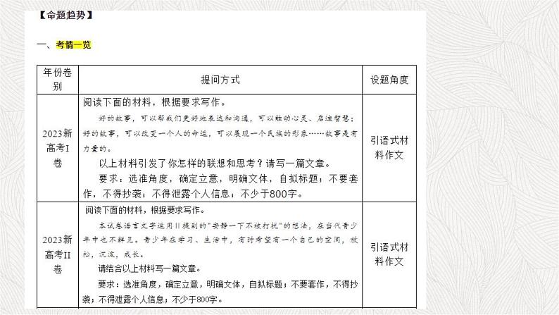 2024届高考语文复习：新材料作文审题立意指导 课件03