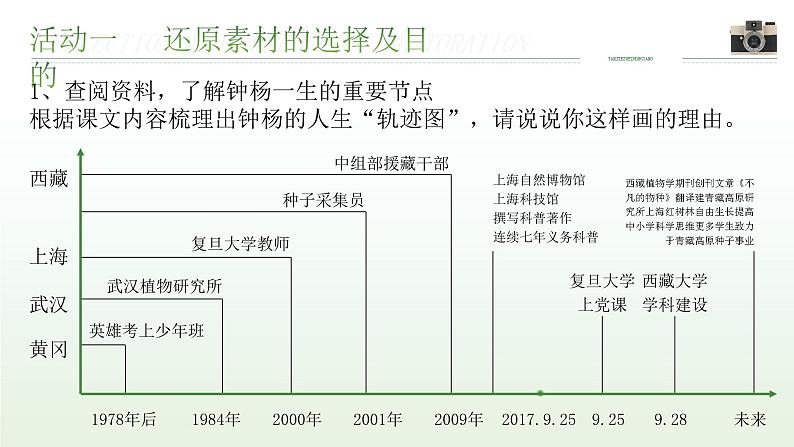 人教版高中语文必修上2.1.3《“探界者”钟扬》课件（教案）第8页