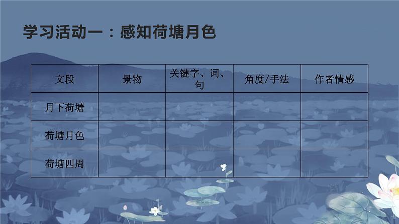 《荷塘月色》课件++2023-2024学年统编版高中语文必修上册07