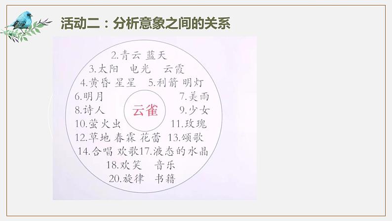 2.4《致云雀》课件+2023-2024学年统编版高中语文必修上册06