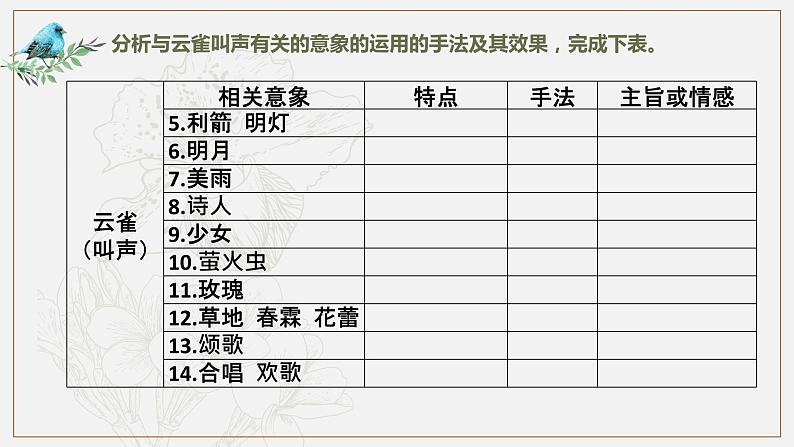 2.4《致云雀》课件+2023-2024学年统编版高中语文必修上册07