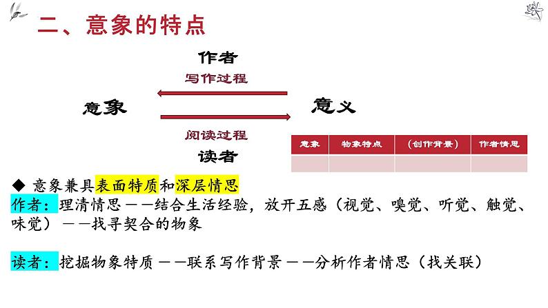 第一单元导读课+课件++2023-2024学年统编版高中语文必修上册07