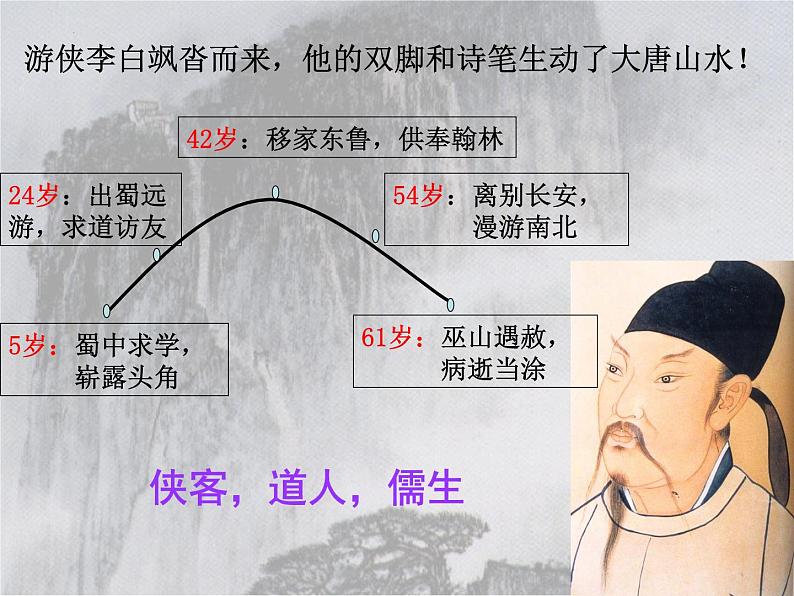 3.1《蜀道难》课件+2023-2024学年统编版高中语文选择性必修下册05