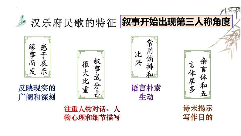 2.《孔雀东南飞》课件+2023-2024学年统编版高中语文选择性必修下册第6页