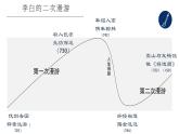 古诗词诵读《将进酒》课件++2023-2024学年统编版高中语文选择性必修上册