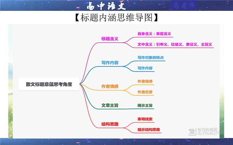 专题02 散文标题内涵及作用考点解析（课件）-2024年新高考语文一轮复习各考点解析宝鉴03