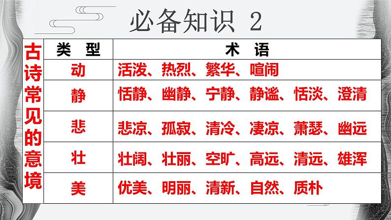 专题02 诗歌形象之景物形象（精讲课件）06