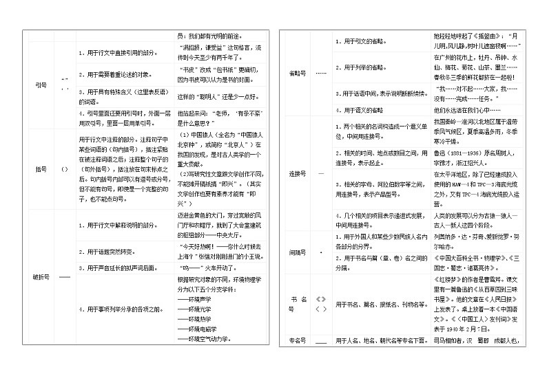专题05  标点符号用法及表达效果辨析考点解析（教案+学案）-2024年新高考语文一轮复习讲义03