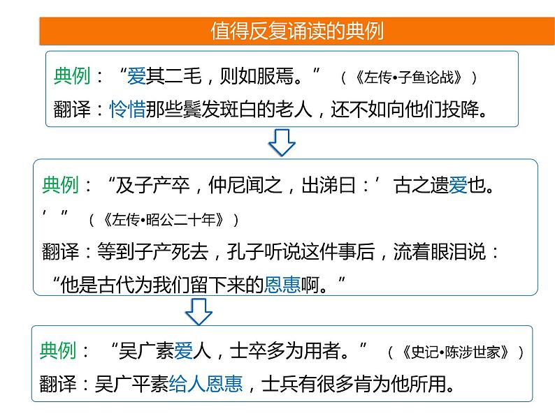 2025届高考语文一轮复习专题课件——文言实词助记105