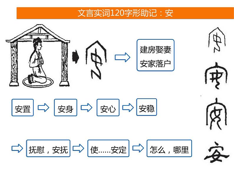 2025届高考语文一轮复习专题课件——文言实词助记106