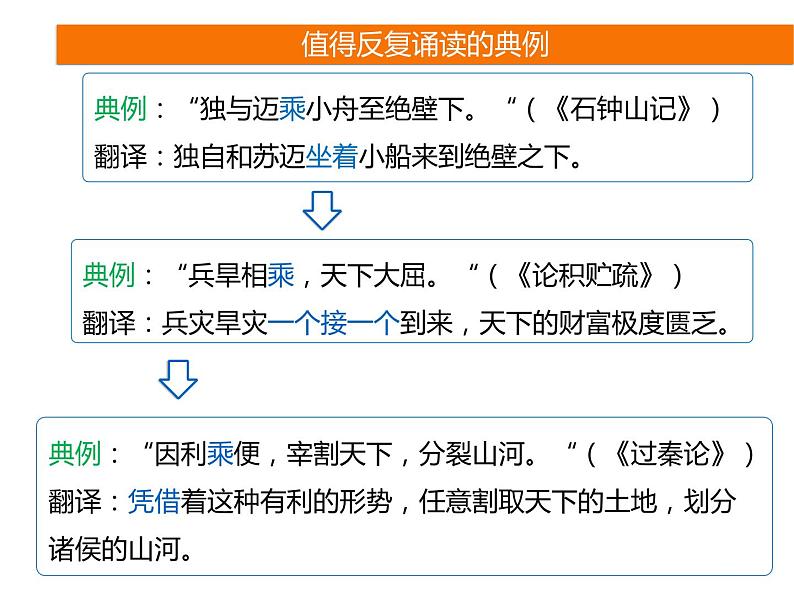 2025届高考语文一轮复习专题课件——文言实词助记204