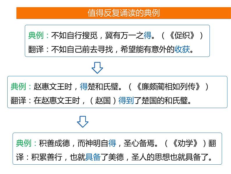 2025届高考语文一轮复习专题课件——文言实词助记3第3页