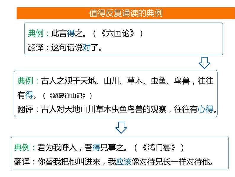 2025届高考语文一轮复习专题课件——文言实词助记3第4页