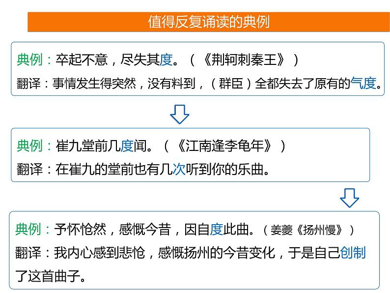 2025届高考语文一轮复习专题课件——文言实词助记3第8页