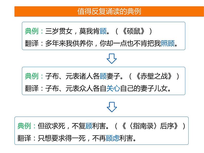 2025届高考语文一轮复习专题课件——文言实词助记4第3页