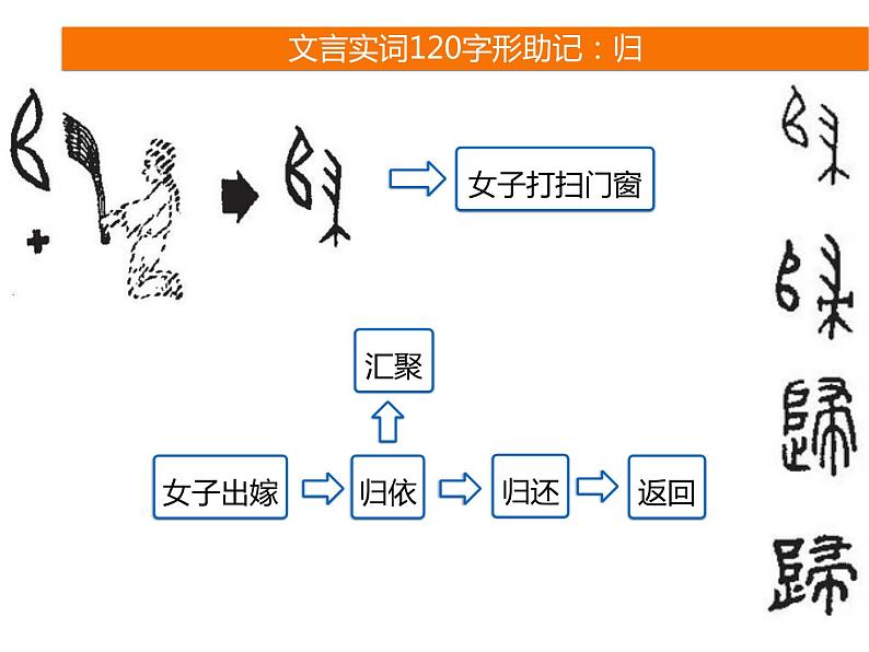 2025届高考语文一轮复习专题课件——文言实词助记4第5页