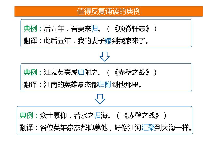 2025届高考语文一轮复习专题课件——文言实词助记4第6页