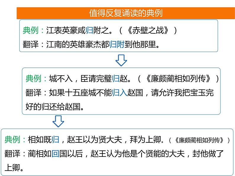 2025届高考语文一轮复习专题课件——文言实词助记4第7页