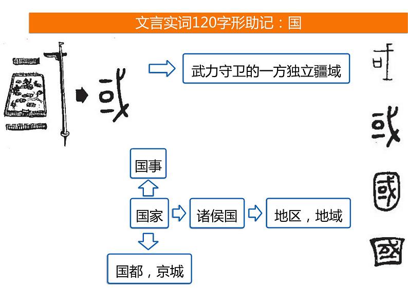 2025届高考语文一轮复习专题课件——文言实词助记4第8页