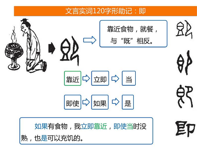 2025届高考语文一轮复习专题课件——文言实词助记502