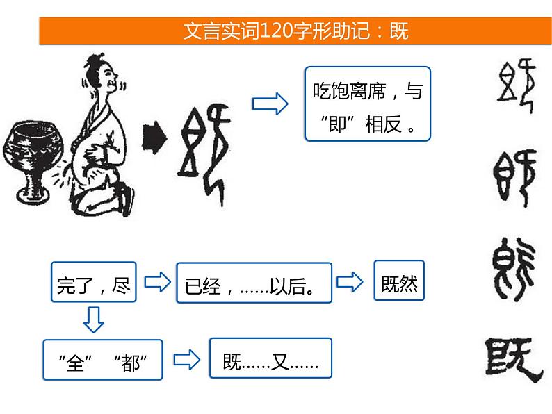 2025届高考语文一轮复习专题课件——文言实词助记505