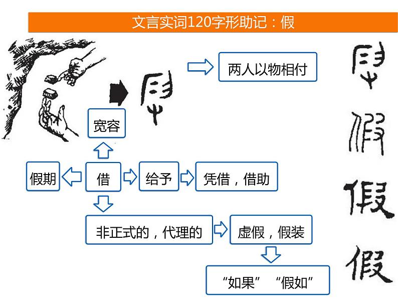 2025届高考语文一轮复习专题课件——文言实词助记508