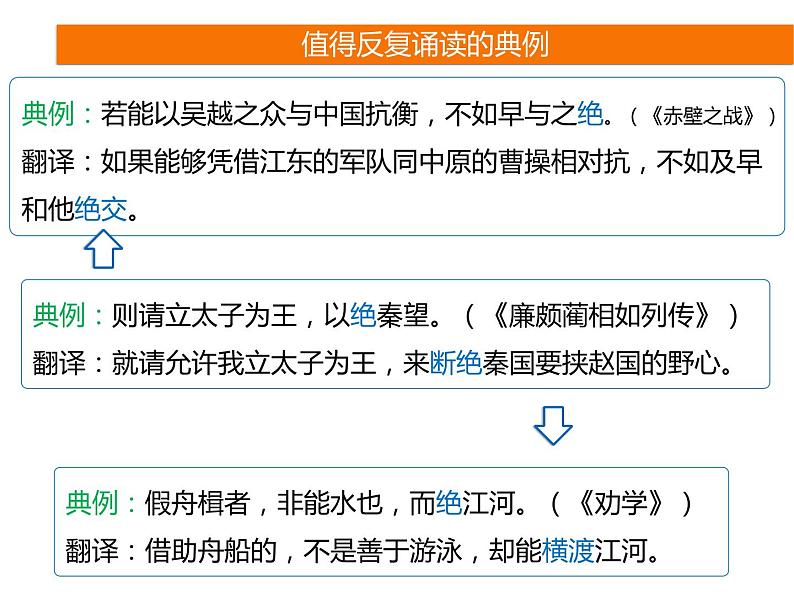 2025届高考语文一轮复习专题课件——文言实词助记607