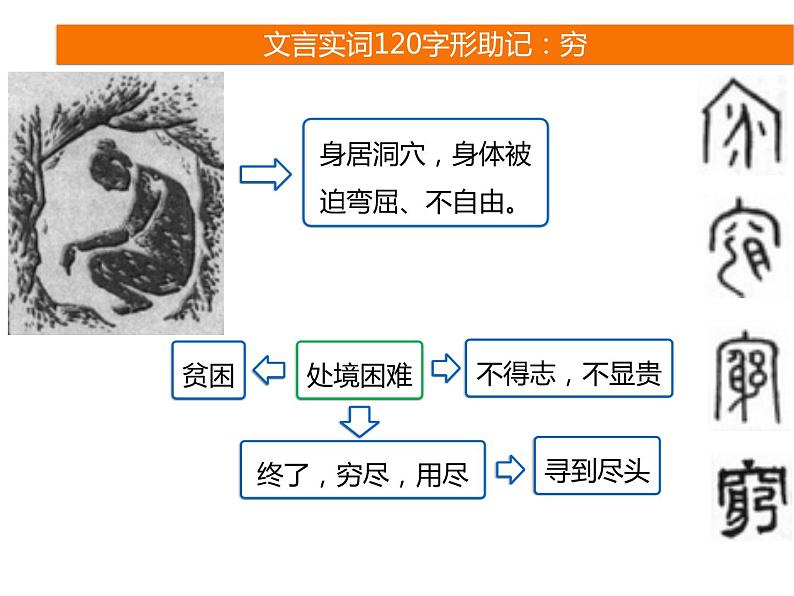 2025届高考语文一轮复习专题课件——文言实词助记702