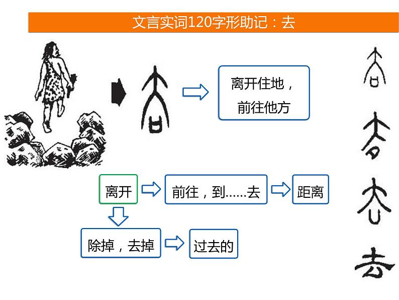 2025届高考语文一轮复习专题课件——文言实词助记705