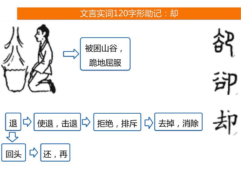 2025届高考语文一轮复习专题课件——文言实词助记708