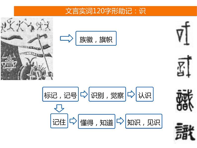 2025届高考语文一轮复习专题课件——文言实词助记802