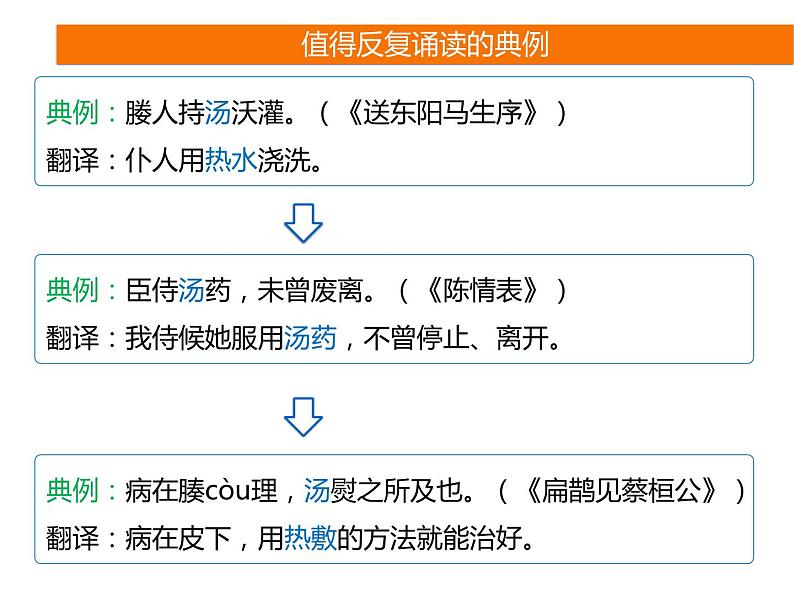 2025届高考语文一轮复习专题课件——文言实词助记903