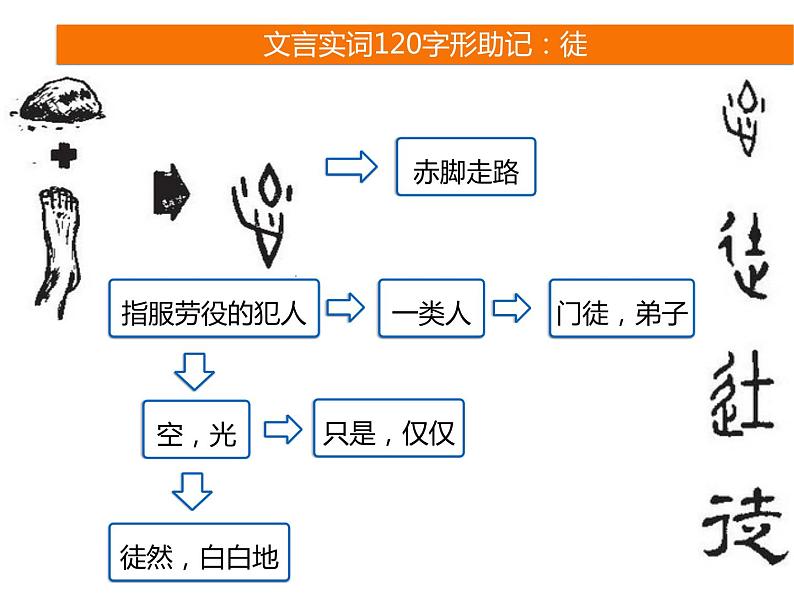 2025届高考语文一轮复习专题课件——文言实词助记905