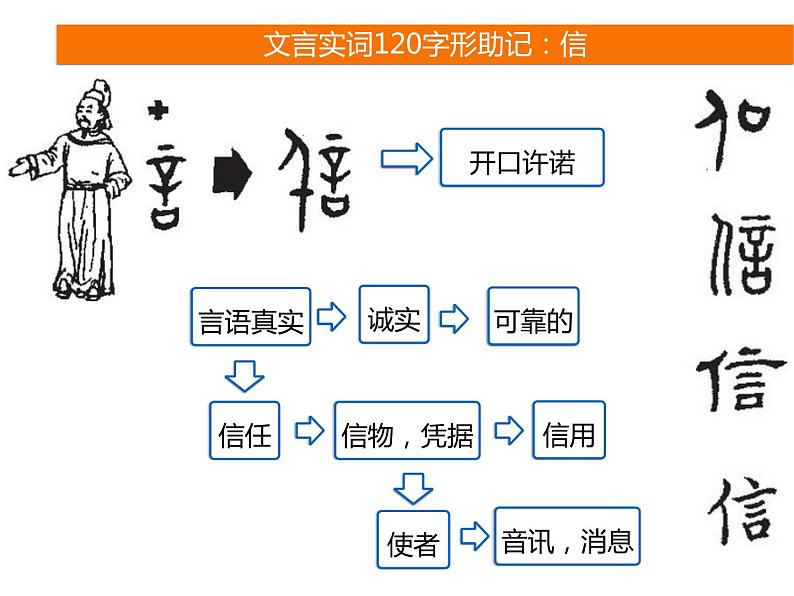 2025届高考语文一轮复习专题课件——文言实词助记1002