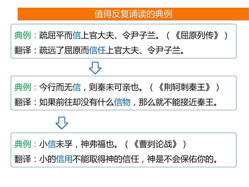 2025届高考语文一轮复习专题课件——文言实词助记1004