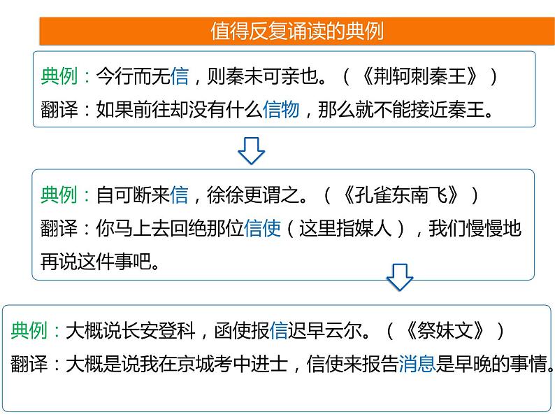 2025届高考语文一轮复习专题课件——文言实词助记1005