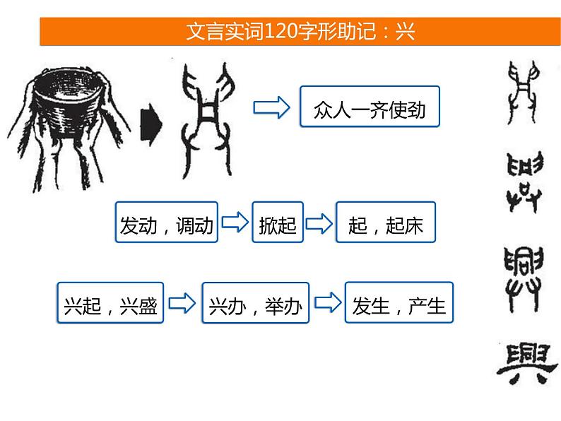 2025届高考语文一轮复习专题课件——文言实词助记1006